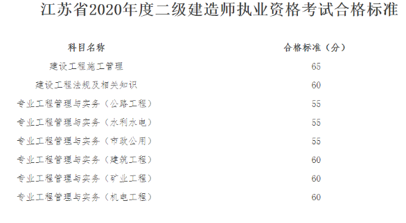 江西二建什么時候出成績_j-test考完后什么時候出成績_2023二建考完多久出成績