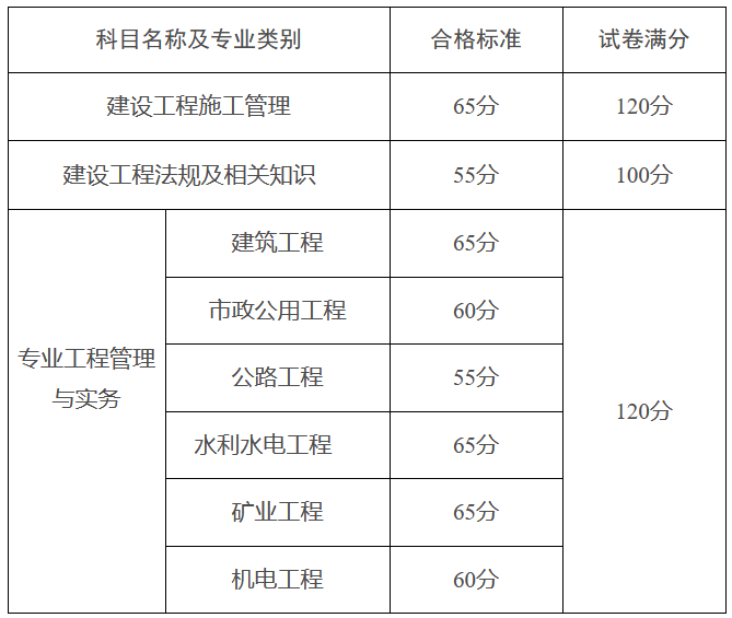 j-test考完后什么時候出成績_2023二建考完多久出成績_江西二建什么時候出成績