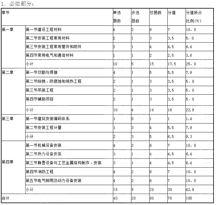 j-test考完后什么時候出成績_2023二建考完多久出成績_江西二建什么時候出成績