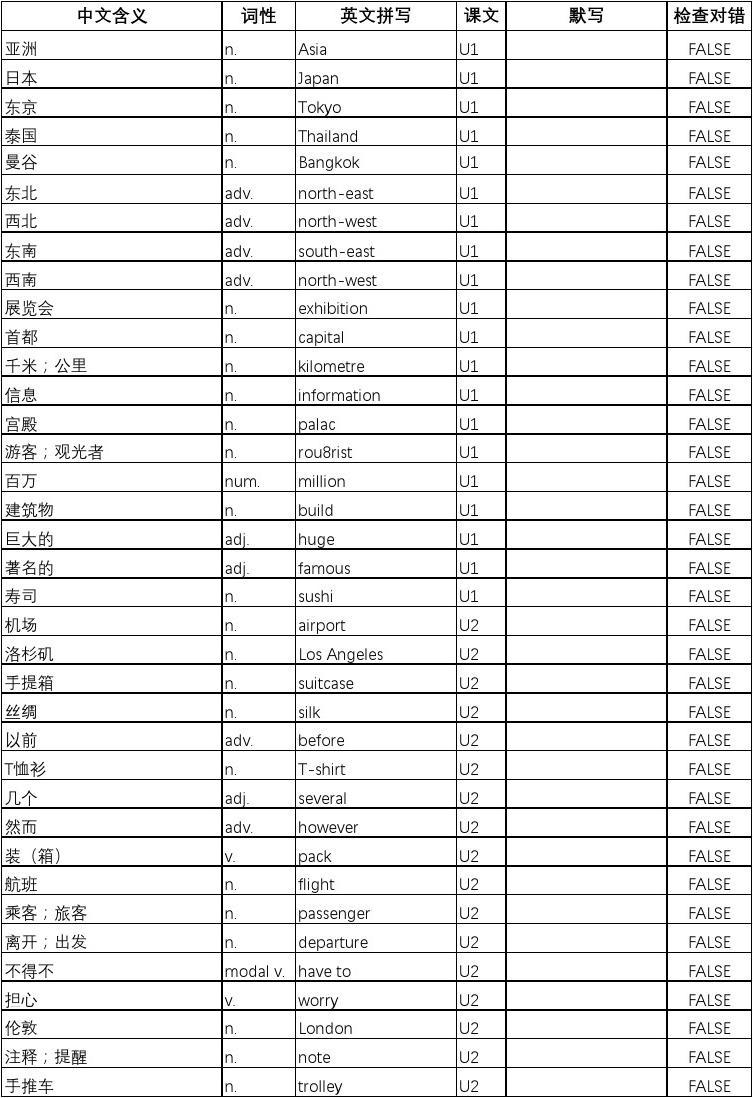 2023英語四級(jí)詞匯表_英語詞匯與中文詞匯的區(qū)別_英語6級(jí)詞匯包含4級(jí)詞匯嗎