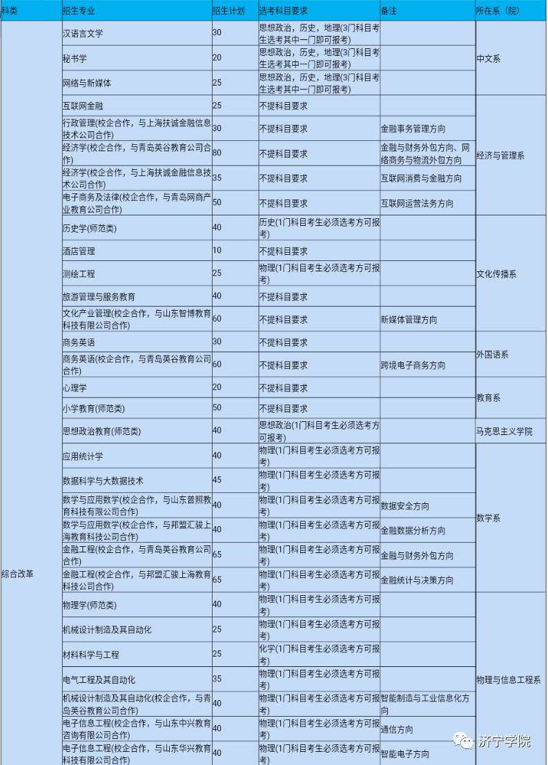 2023年山東教育考試學院_山東工商經濟學院稷下教育_八運(2004年---2023年)運程預測