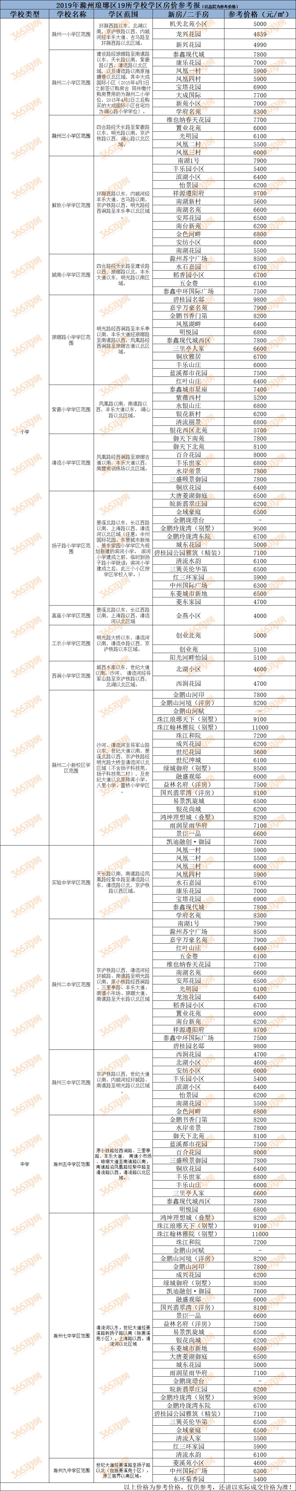 滁州教育招生考試網_安徽教育招生考試院官網_山東省教育招生考試院網上報名系統