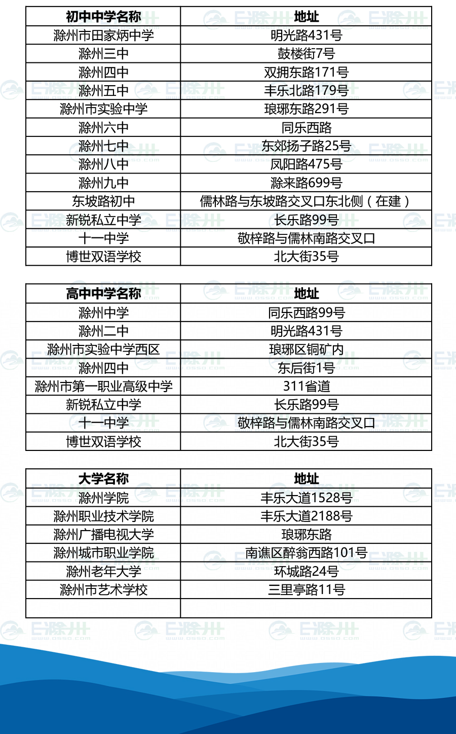 山東省教育招生考試院網上報名系統_滁州教育招生考試網_安徽教育招生考試院官網