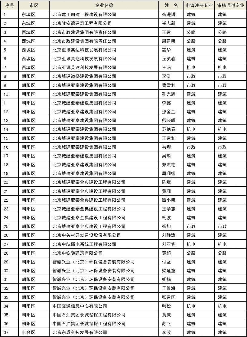 2013年注冊二級建造師建筑實務考試真題及答案_2015年注冊測繪師考試真題_2024年注冊建筑師一級