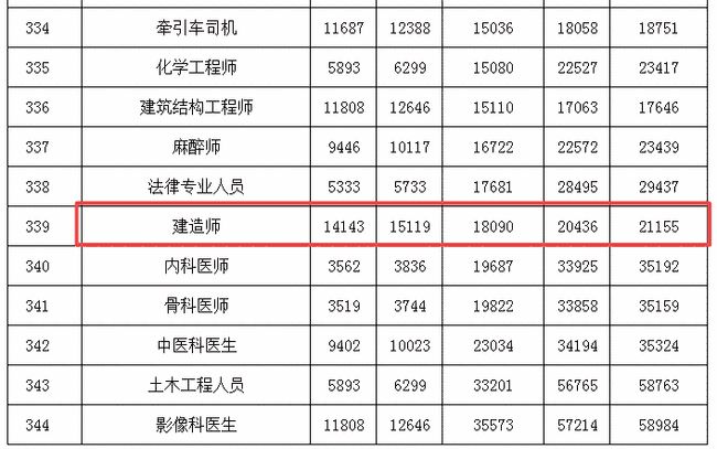 一級建造師待遇_1級建造師注冊_1級建造師得了注冊后二級自動注銷嗎