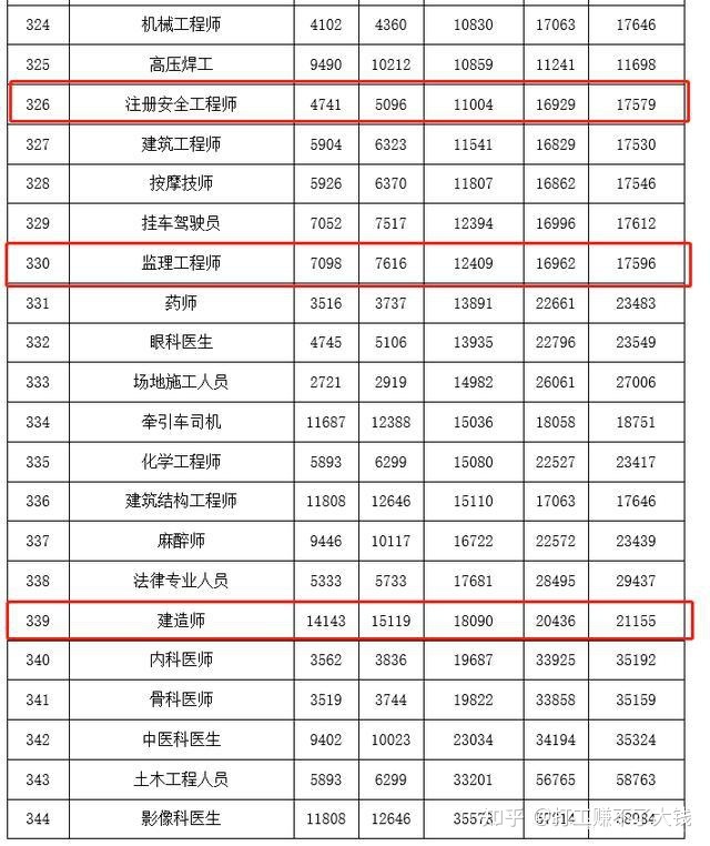 1級建造師注冊_1級建造師得了注冊后二級自動注銷嗎_一級建造師待遇