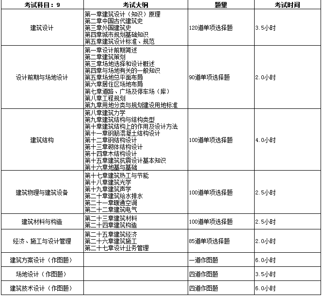 2024年考建筑師的條件_考建筑安全員需要什么條件_怎樣考2018年環評師