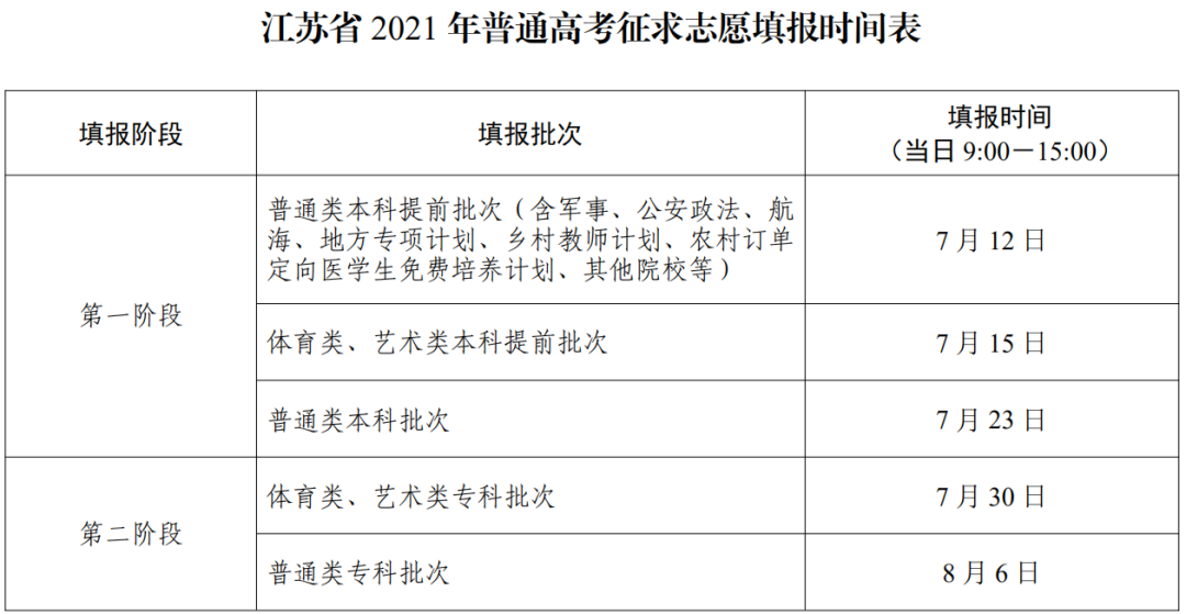 高考志愿查詢?nèi)肟赺湖北高考填志愿入口_高考報(bào)志愿入口