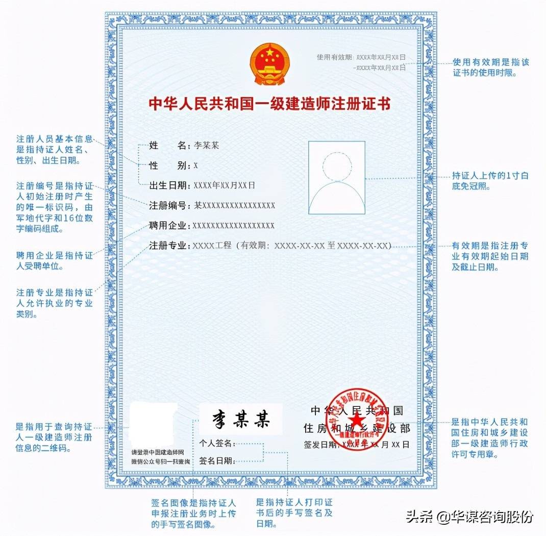 注冊二級建筑師考試_注冊計量師考試_注冊內審師考試科目