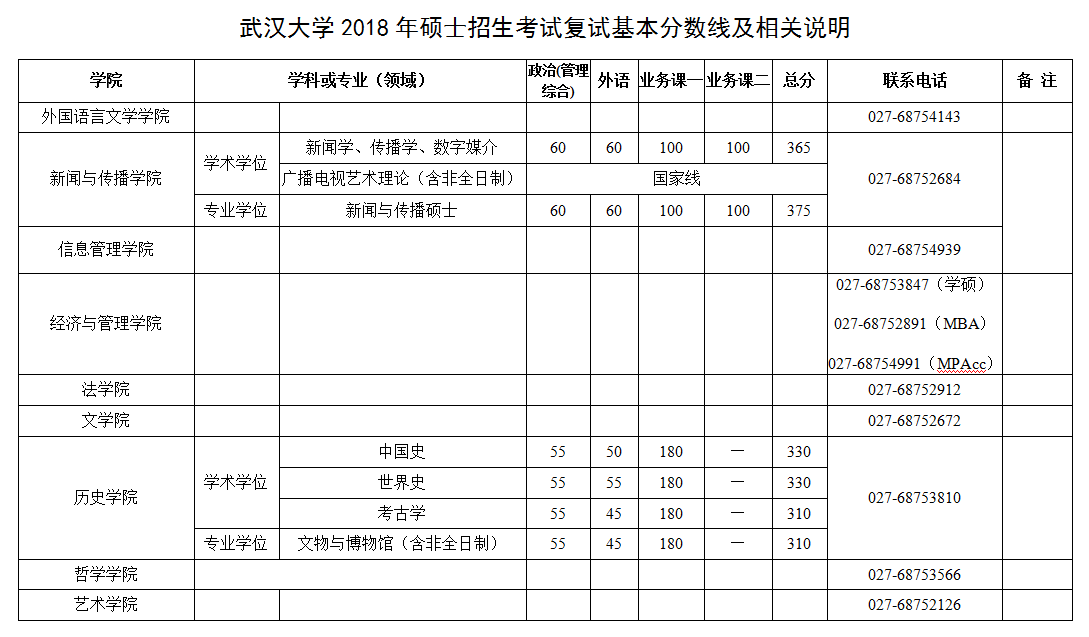 海文復試保過班的真相_沒過34所復試基本要求但過國家線可以調劑嗎_研究生復試沒過是不是白考了