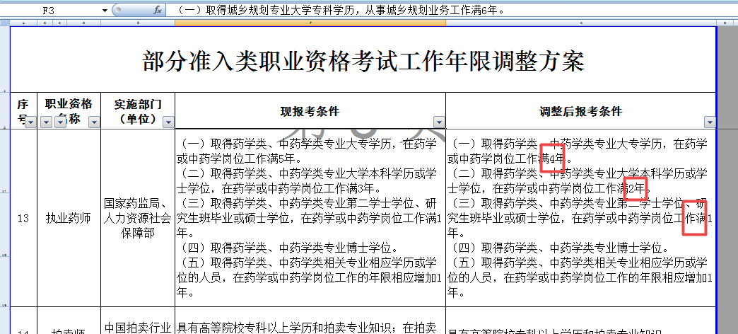 執業中藥師分數多少合格14年_執業中藥師分數多少合格_2024年執業中藥師合格分數