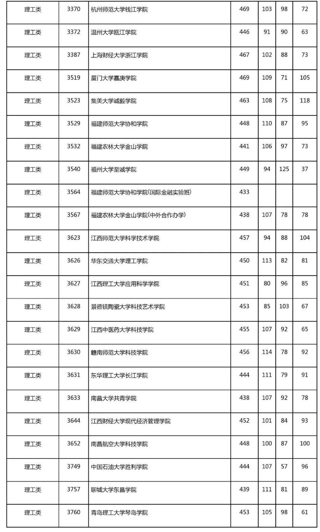 焦作大學單招分數線_武漢體育學院單招分數_焦作師專去年單招題