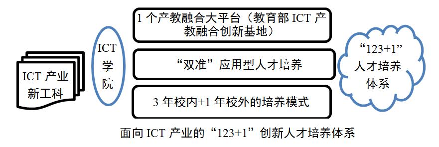 湖北經(jīng)濟學院朝陽網(wǎng)_湖北經(jīng)濟技術(shù)學院_湖北經(jīng)濟學院商法學院