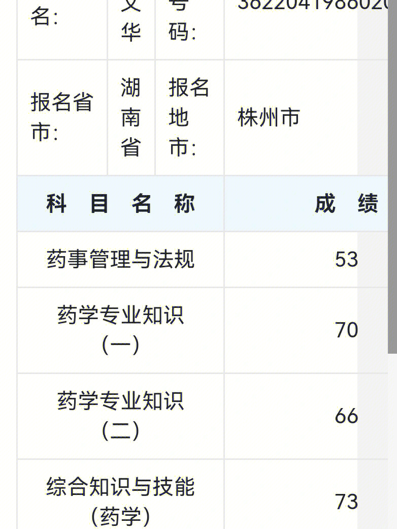 主管藥師合格分?jǐn)?shù)_2014年藥師資格考多少分合格_2024年職業(yè)藥師合格分?jǐn)?shù)