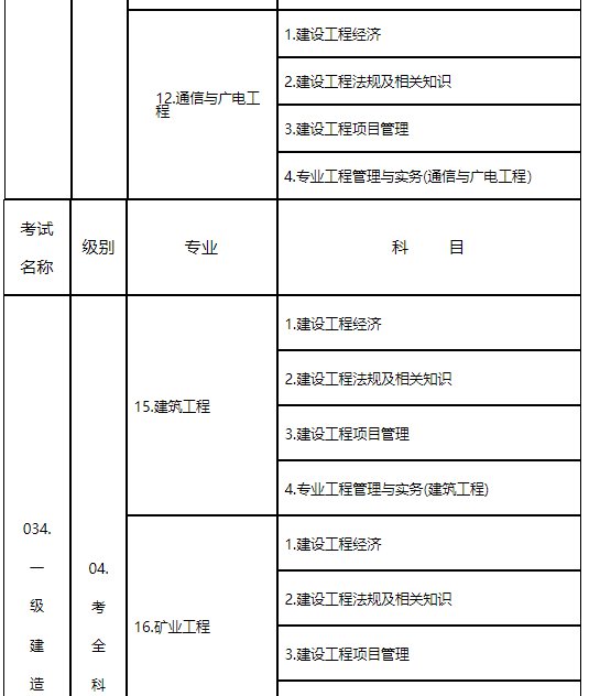 2024年南昌二建報(bào)名時(shí)間_廣東16年二建報(bào)名時(shí)間_17年二建報(bào)名時(shí)間
