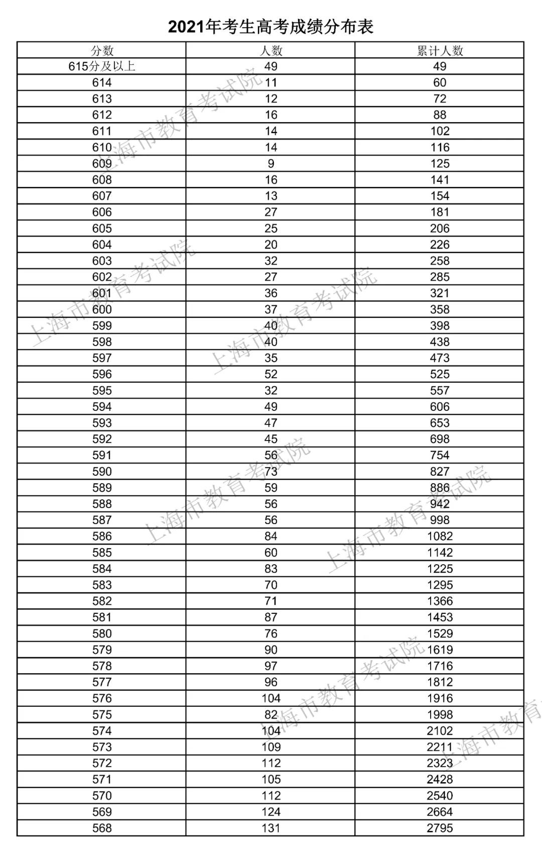 河南高招錄取查詢_高招錄取_2016江西省高招錄取時間表