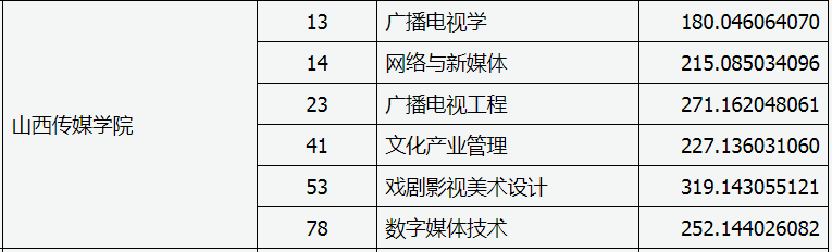 四川傳媒大學(xué)單招2018_湖南大眾傳媒2023單招_湖南司法警官職業(yè)學(xué)院?jiǎn)握?/></p>
<p>青海大眾傳媒職業(yè)技術(shù)學(xué)校專升本備注</p>
<p>1、按高校志愿優(yōu)先原則，優(yōu)先投檔第一志愿補(bǔ)報(bào)我院的<a href='http://m.extremelittle.com/chengkao/2023/27995.html' title=