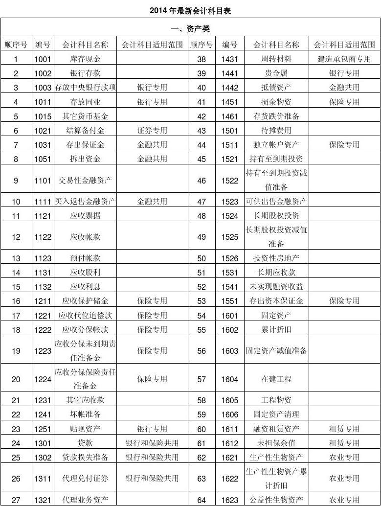 2023下列關于會計科目_下列屬于債權類科目的是_濟南會計繼續教育 下列屬于小企業的流動資產的有