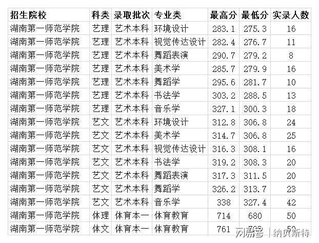 師范類二本院校_山西省二本b類院校_天津二本c類院校排名