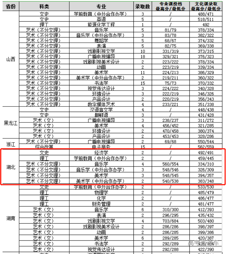 師范類二本院校_天津二本c類院校排名_山西省二本b類院校