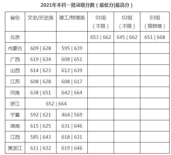 2023年福建高考切線_2017年福建高考本科切線_2015福建高考切線