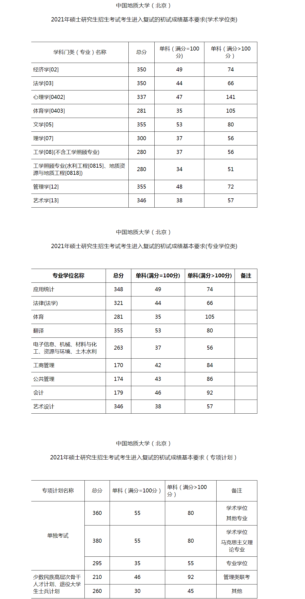 2015福建高考切線_2023年福建高考切線_2017年福建高考本科切線
