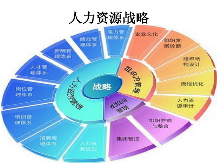 2024年人力資源一級管理師_2019年2級建造師管理真題_人力管理資源管理師新報考條件