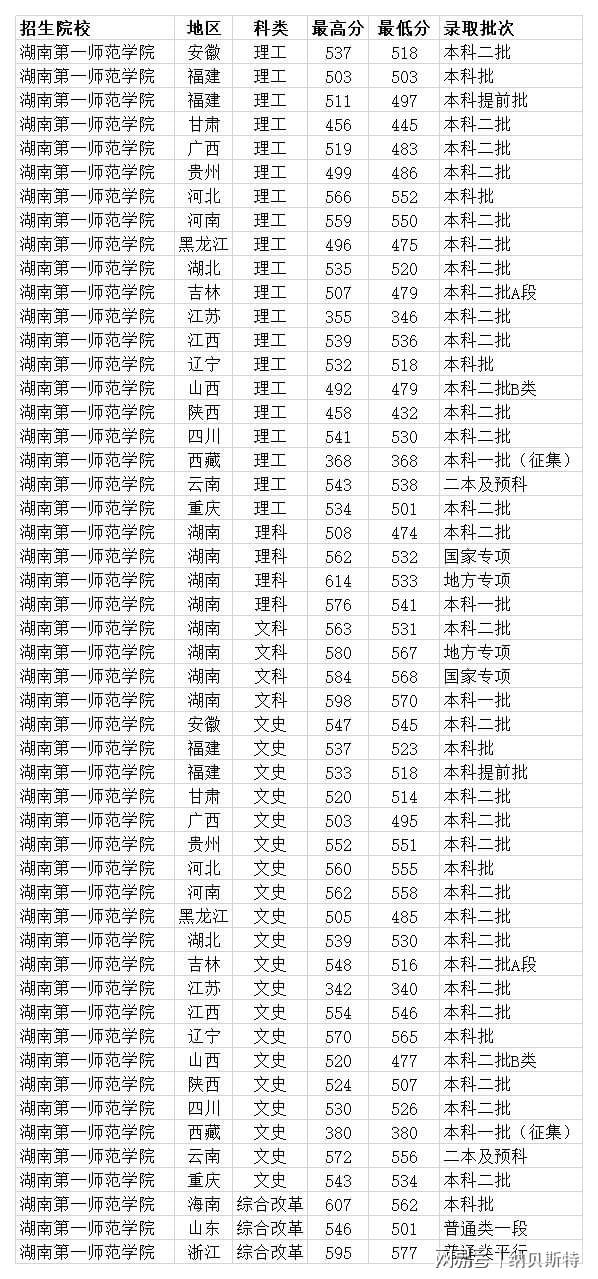 成都職業技術學校單招分數_川外成都學院專科分數_成都農業科技職業學院錄取分數線