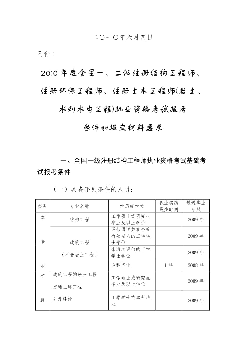 2024年江蘇環(huán)評工程師報名時間_2015年招標師考試報名時間_2018年環(huán)評師報名時間