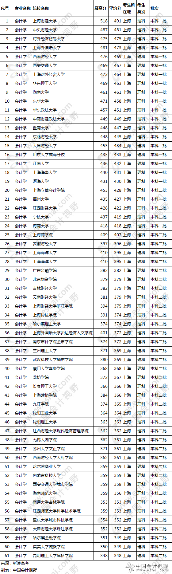 黑龍江500分能走211大學嗎_500分左右的211大學_500分左右的211大學