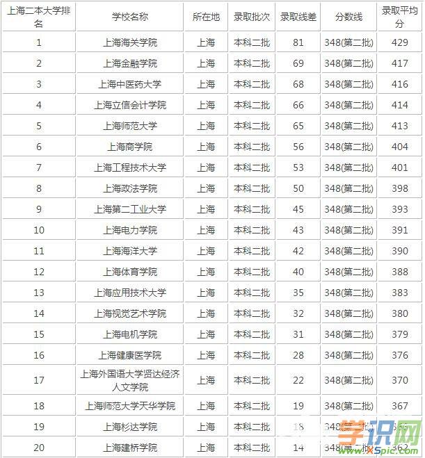 500分左右的211大學_500分左右的211大學_黑龍江500分能走211大學嗎