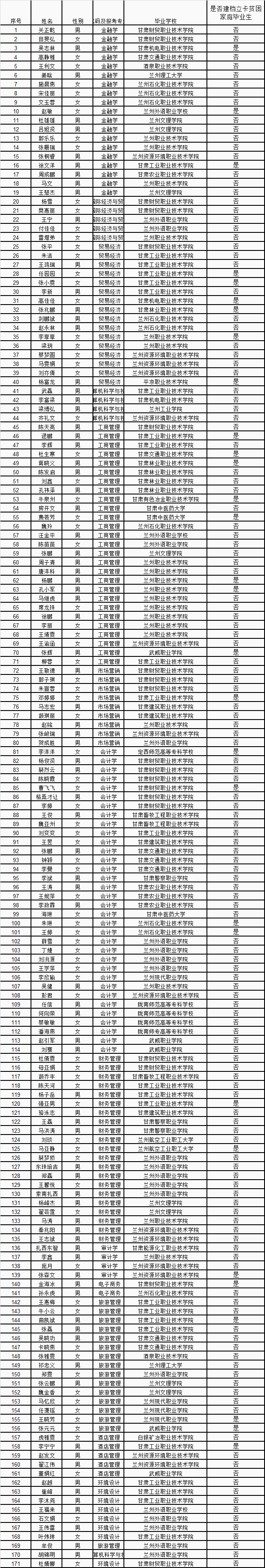 蘭州財經(jīng)大學研究生院_中央財經(jīng)大學研究_廣東財經(jīng)大學研究
