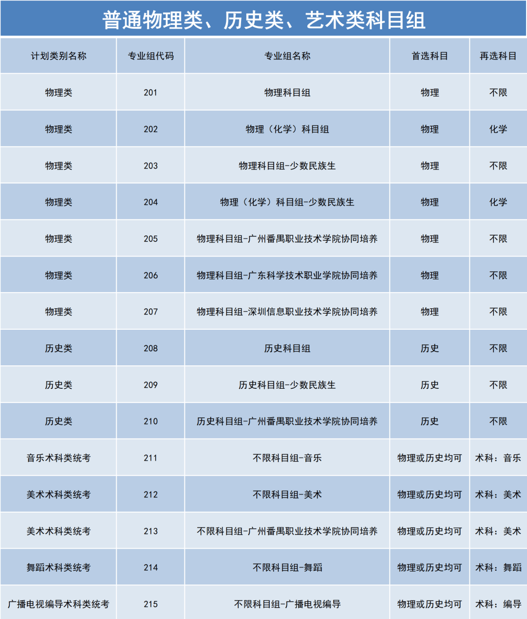 安徽大學?？芲安徽建筑大學pk山東建筑大學_安徽建筑大學 安徽建筑工業學院