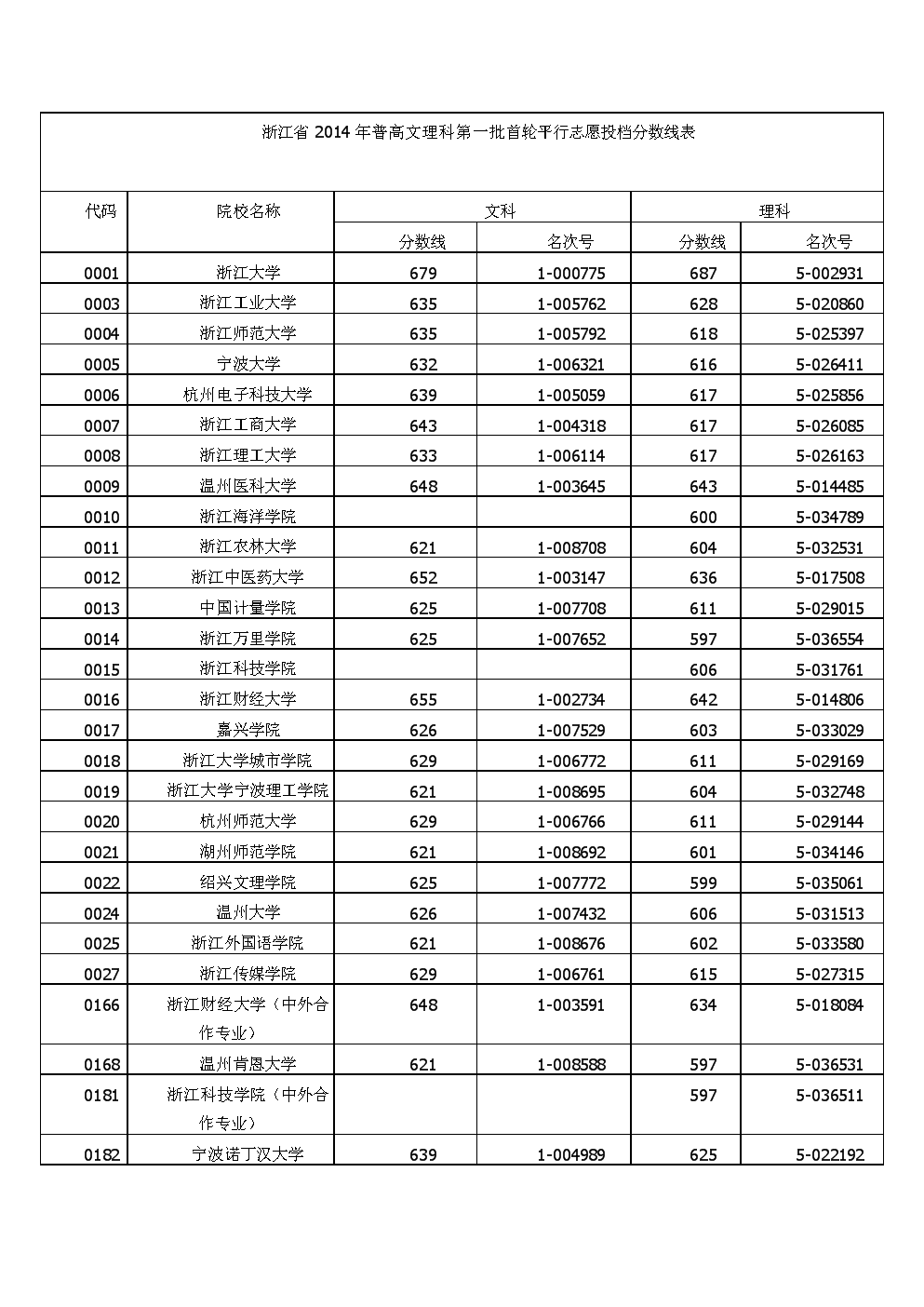 寧海縣高級職業(yè)技術中心學校_十堰高級職業(yè)學校錄取分數線_提前批錄取學校河南考生分數