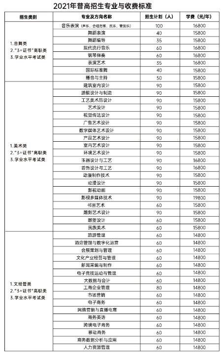 2023年藝術(shù)生保底二本大學(xué)_2019年藝術(shù)省二本分?jǐn)?shù)線_2012年各省二本大學(xué)在江西文科理科錄取分?jǐn)?shù)線