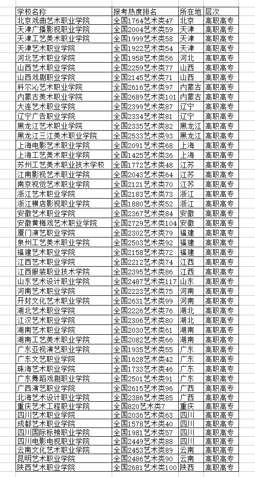 2019年藝術(shù)省二本分?jǐn)?shù)線_2023年藝術(shù)生保底二本大學(xué)_2012年各省二本大學(xué)在江西文科理科錄取分?jǐn)?shù)線