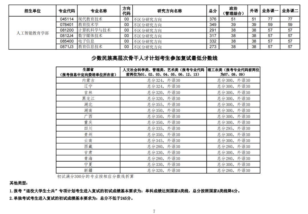 上海理工研究生好考嗎_2023上海理工大學(xué)研究生招生網(wǎng)_上海財(cái)經(jīng)大學(xué)2014自主招生名單