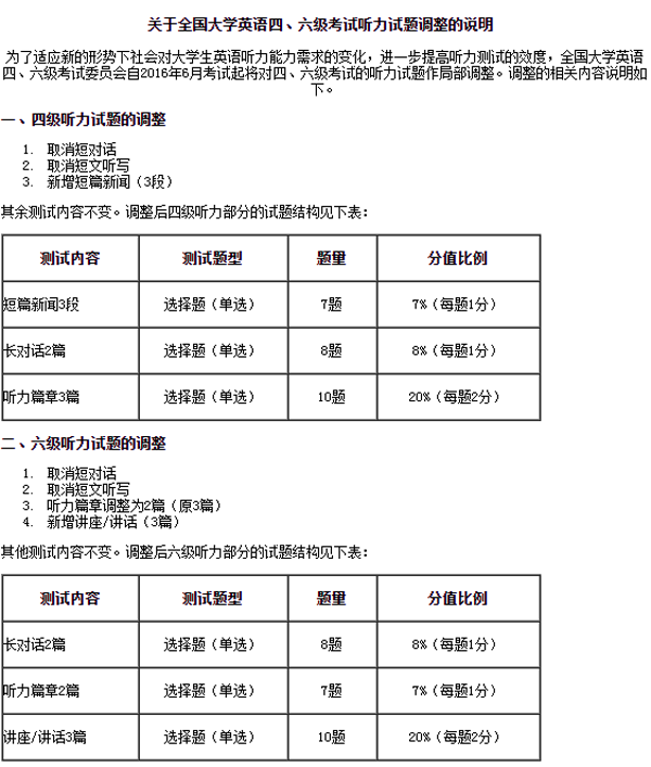 英語六級題型_英語六級題型分析_英語六級題型及分值