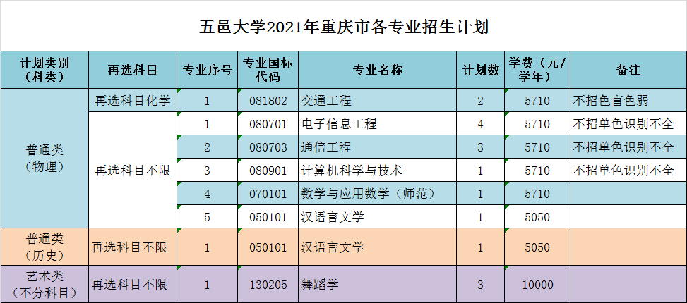 2021年高校自主招生要求_2019高校選考科目要求_2024年河北省造價師報考條件