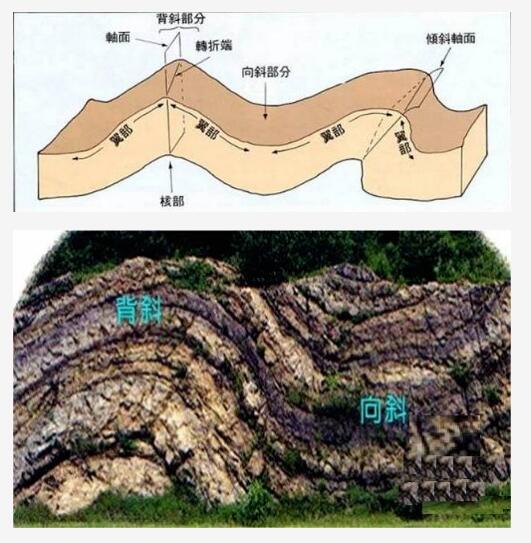 大一思修考試重點歸納2018_毛概考試重點歸納論述題_土建工程師考試