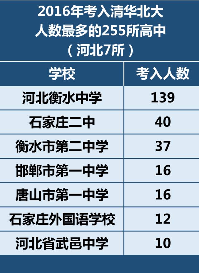南京南站到南醫(yī)大校區(qū)_北京鐵二中南校區(qū)地址_石家莊市二中南校區(qū)