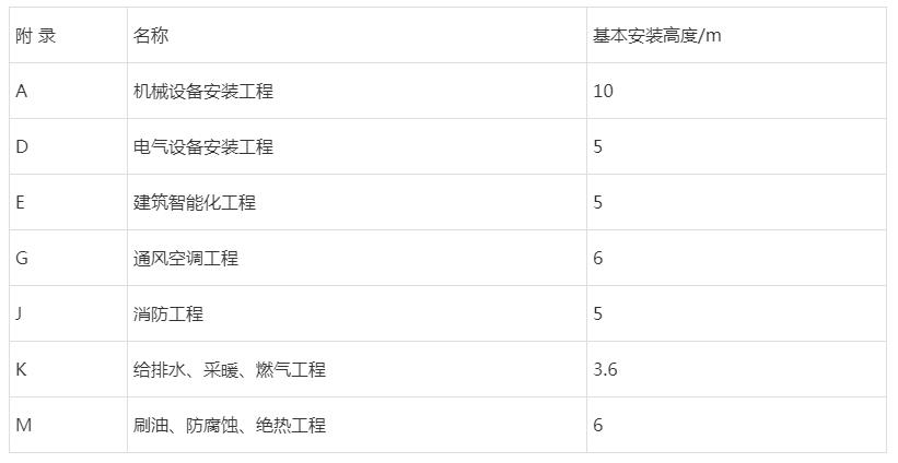 水利造價(jià)工程師考試科目_水利三類人員c考試_2024年水利造價(jià)師考試