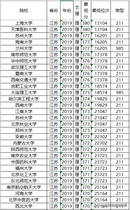 985和211大學名單_北京211+985大學名單_2023年211工程大學名單