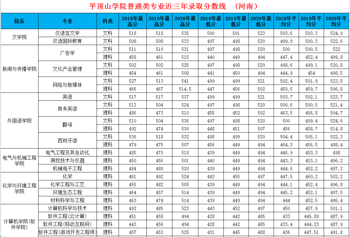 南京師范泰州學(xué)院排名_全國(guó)師范體育學(xué)院排名_商丘師范學(xué)院全國(guó)排名