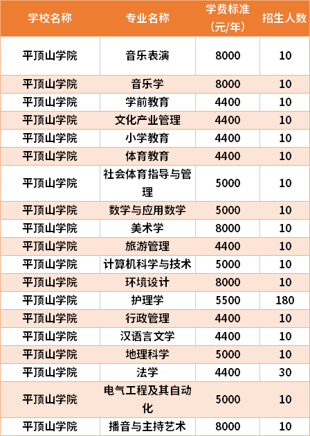 全國(guó)師范體育學(xué)院排名_南京師范泰州學(xué)院排名_商丘師范學(xué)院全國(guó)排名