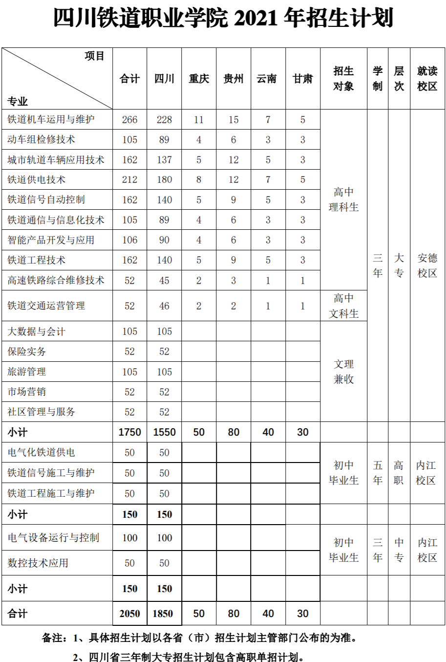 投檔分位次是省排名嗎_560分能上什么大學理科河北_石家莊鐵道大學專科