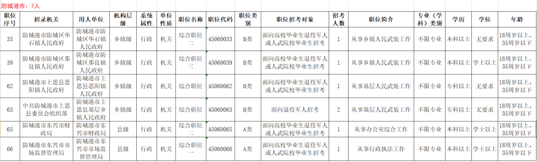 2023年圣經6000年_征兵體檢工作開始_2023年大學畢業生入伍條件