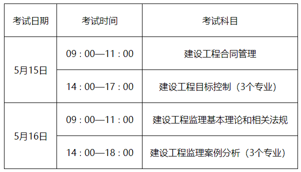 工程總監理工資_拆除工程安全監理實施細則_監理工程師資格