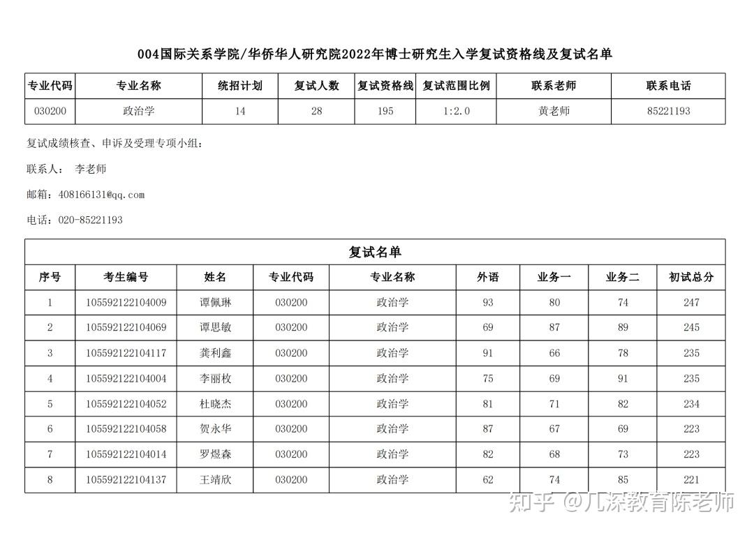 北師大研招復試分數線_山西研招網官網_山西醫科大學考研難度