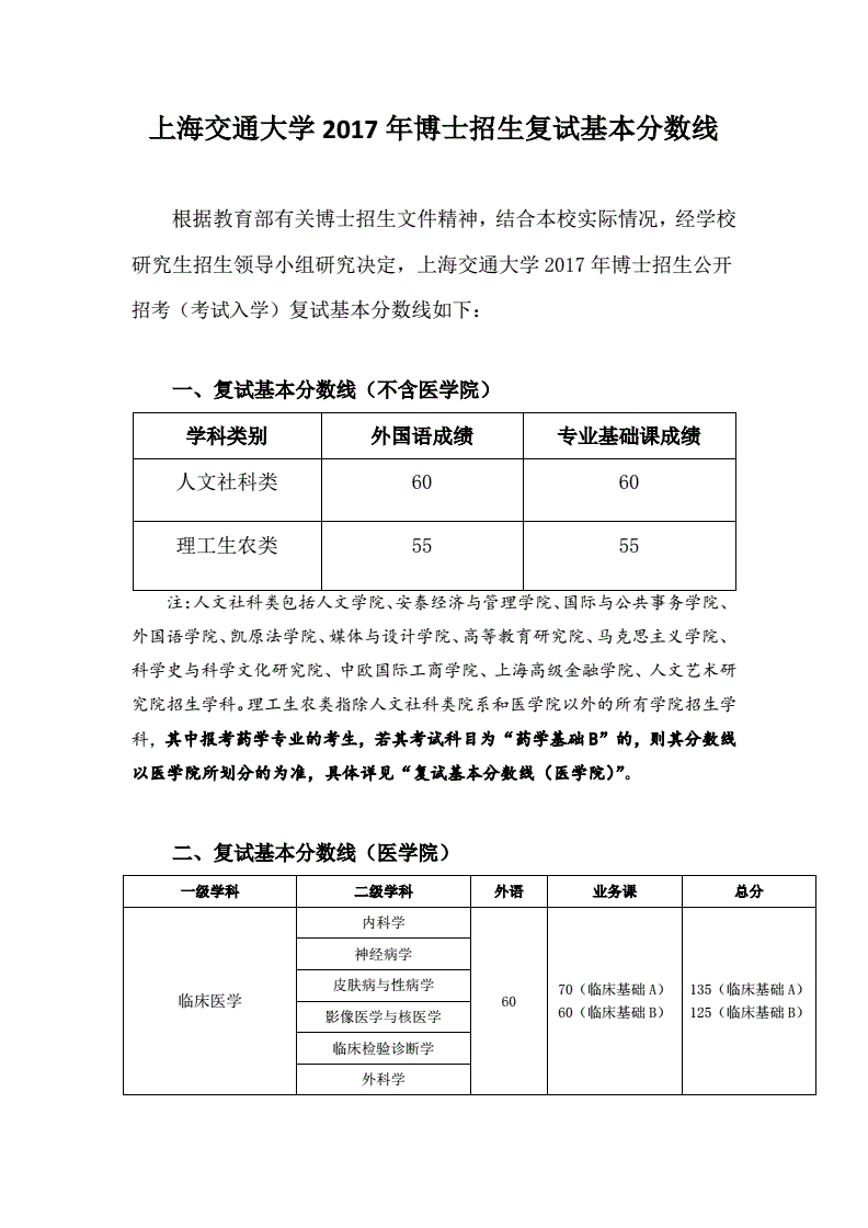 北師大研招復試分數線_山西研招網官網_山西醫科大學考研難度